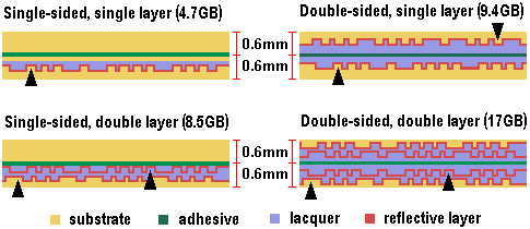 Structure of each size disc [5457 bytes]