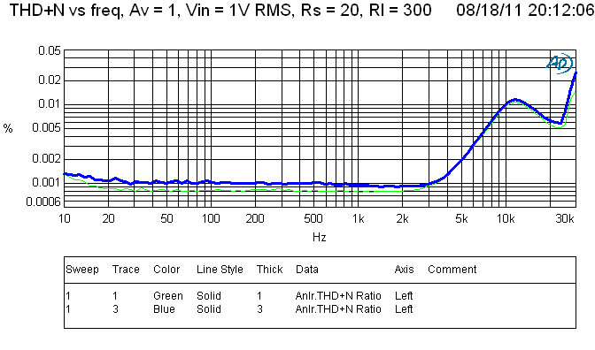 thd+n-vs-freq.png